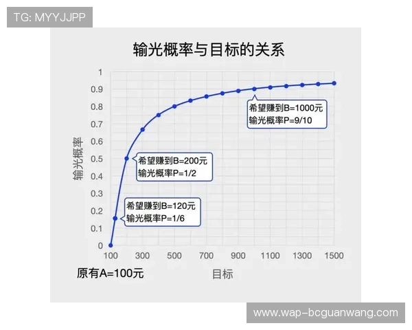 百家乐走势预测最新分析，助你掌握赢钱节奏，提升投注成功率